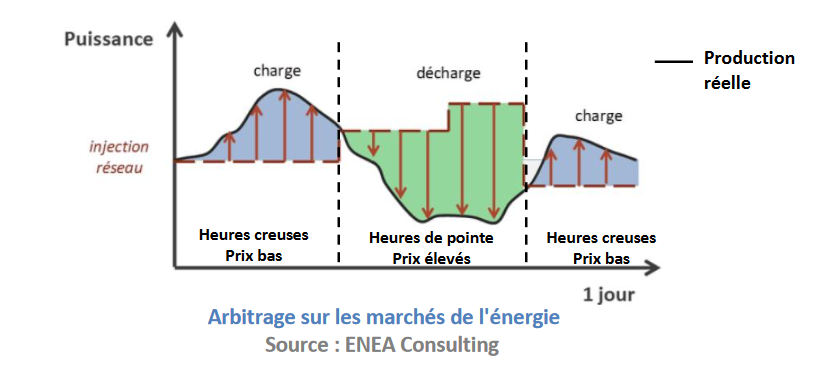 CAES : définition du stockage d'énergie par air comprimé